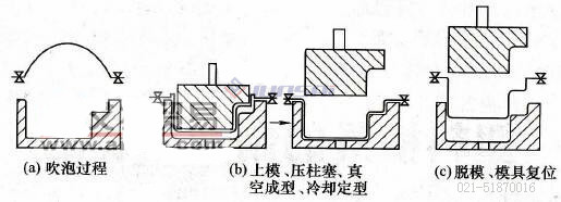 凹凸模<a href=//www.jackdougall.com/ target=_blank class=infotextkey>吸塑机</a>02.jpg