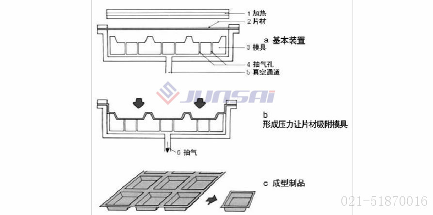 凹凸模<a href=//www.jackdougall.com/ target=_blank class=infotextkey>吸塑机</a>01.jpg