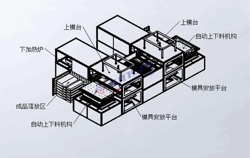 全自动双头厚片<a href=//www.jackdougall.com/ target=_blank class=infotextkey>吸塑机</a>3.png